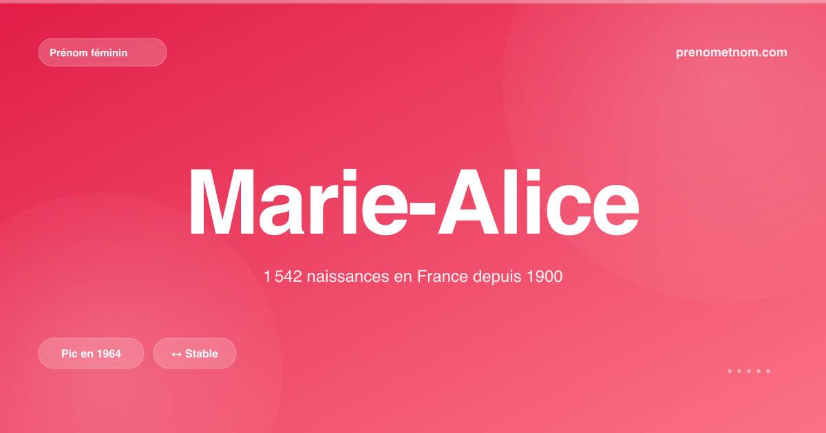 Carte visuelle du prénom Marie-Alice