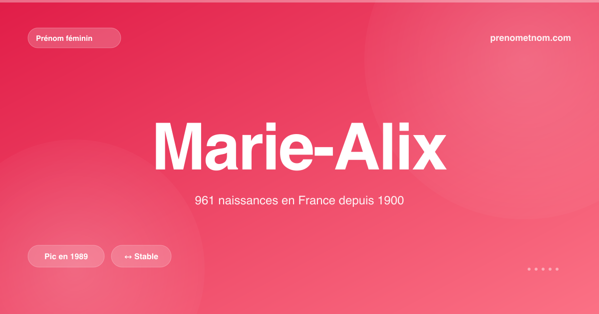 Carte visuelle du prénom Marie-Alix