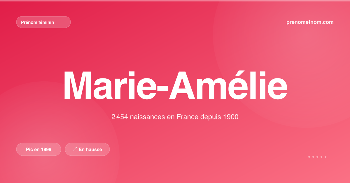 Carte visuelle du prénom Marie-Amélie