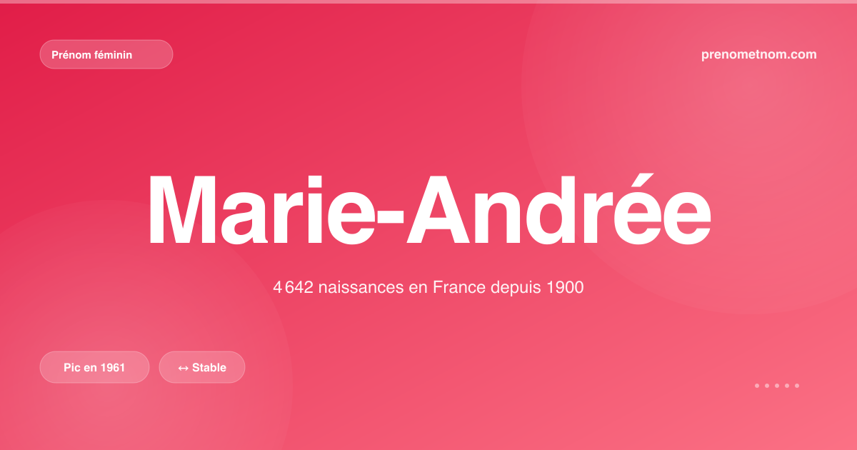 Carte visuelle du prénom Marie-Andrée