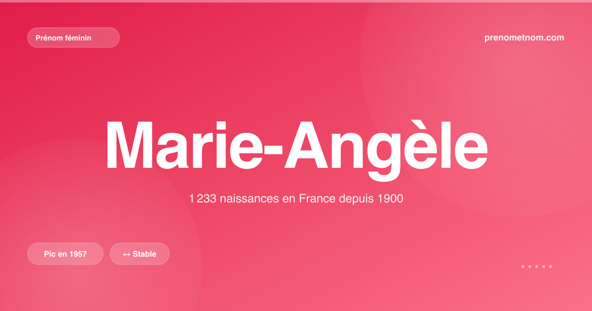 Carte visuelle du prénom Marie-Angèle