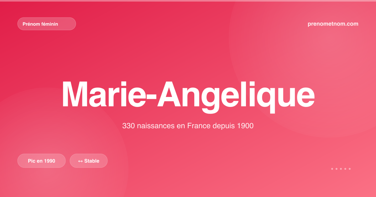 Carte visuelle du prénom Marie-Angelique