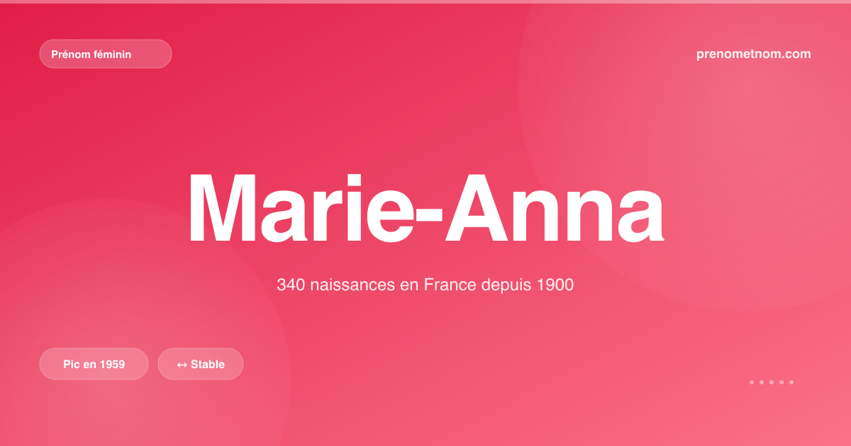 Carte visuelle du prénom Marie-Anna