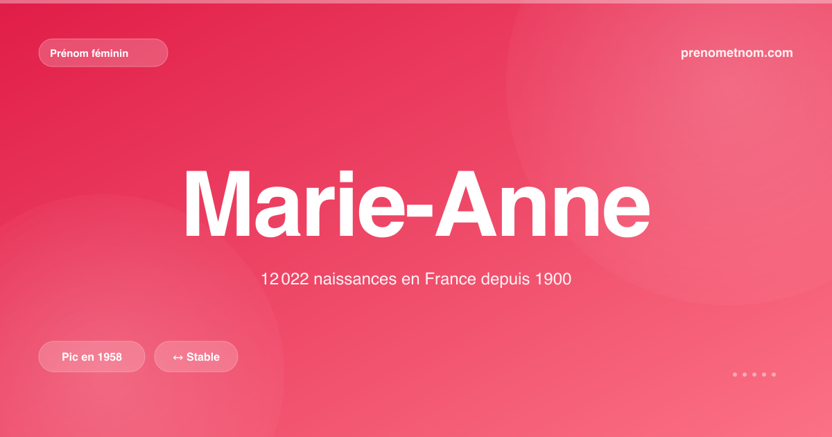 Carte visuelle du prénom Marie-Anne