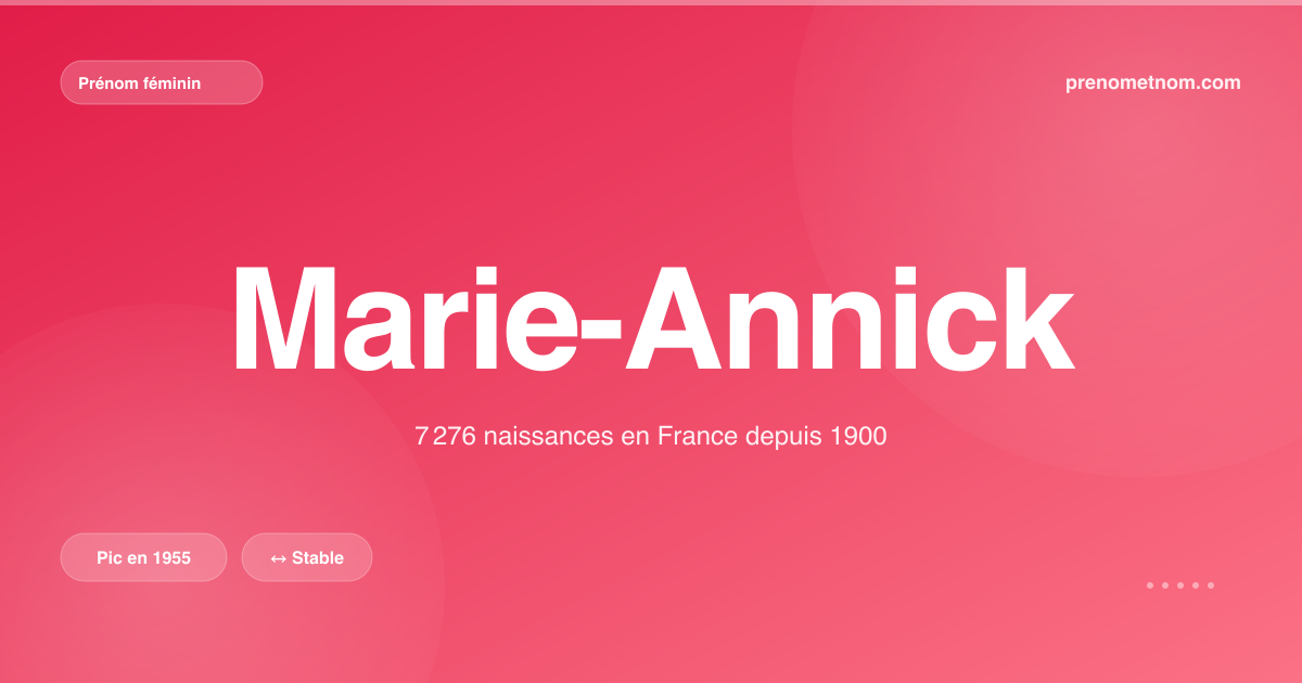 Carte visuelle du prénom Marie-Annick