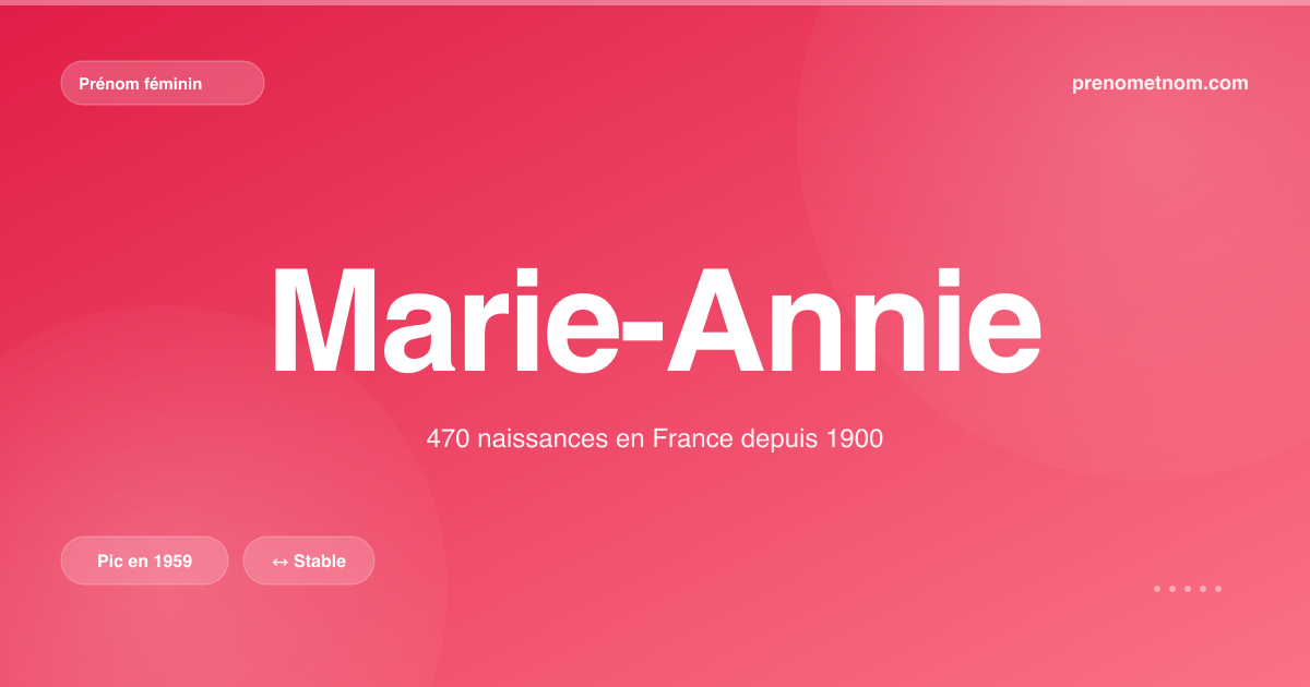 Carte visuelle du prénom Marie-Annie