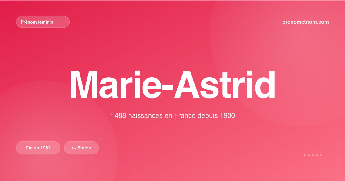 Carte visuelle du prénom Marie-Astrid