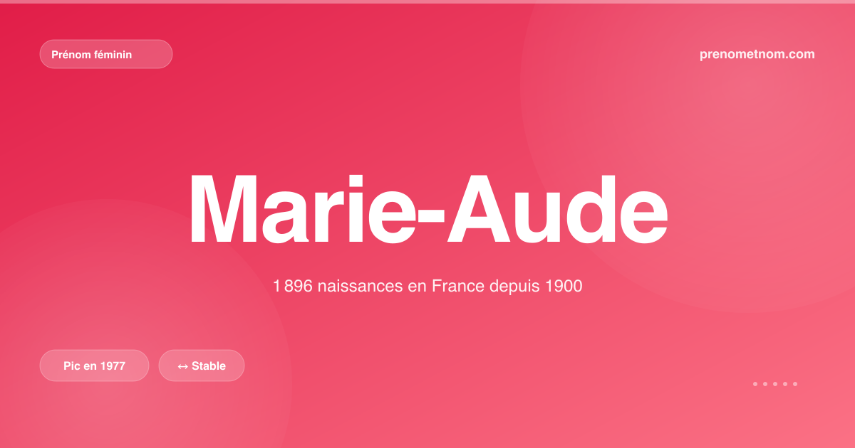 Carte visuelle du prénom Marie-Aude