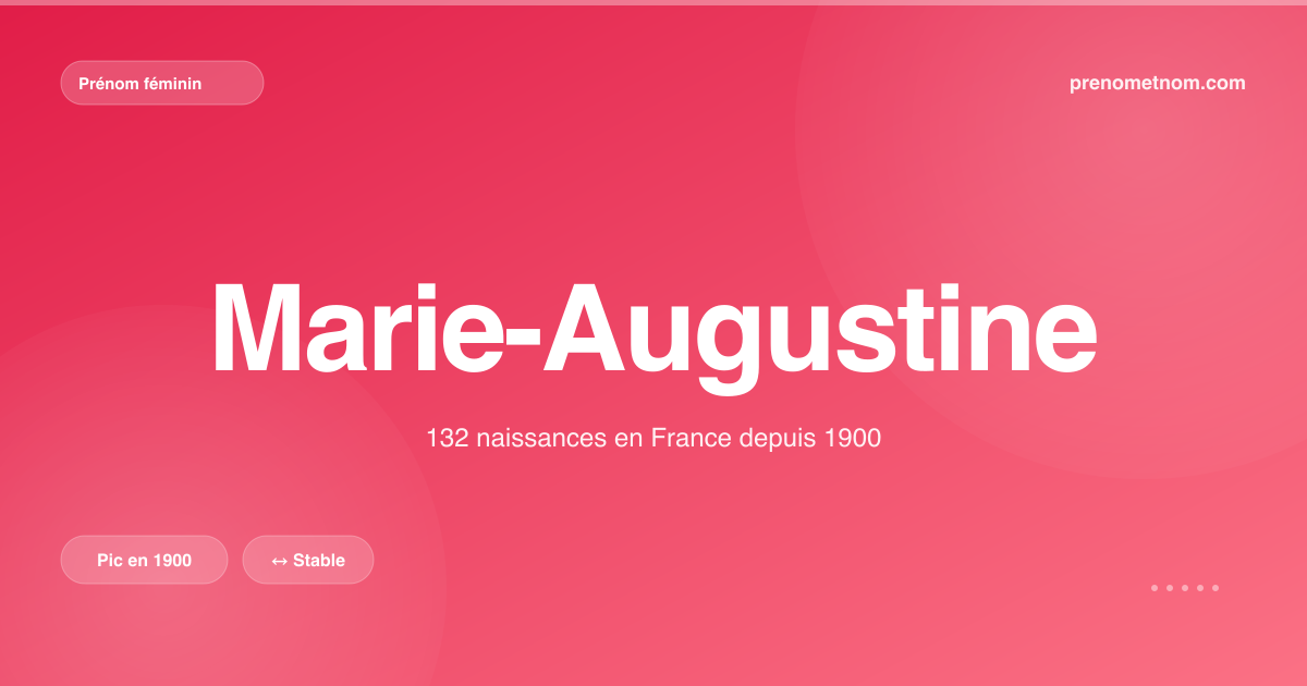 Carte visuelle du prénom Marie-Augustine