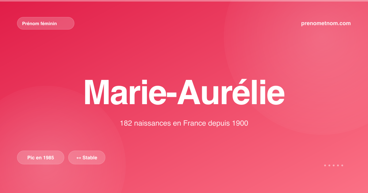 Carte visuelle du prénom Marie-Aurélie