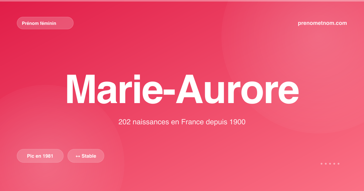 Carte visuelle du prénom Marie-Aurore