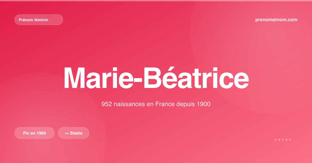 Carte visuelle du prénom Marie-Béatrice