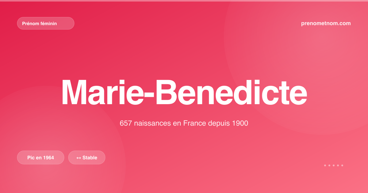 Carte visuelle du prénom Marie-Benedicte