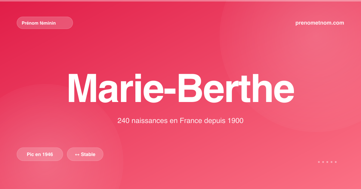 Carte visuelle du prénom Marie-Berthe
