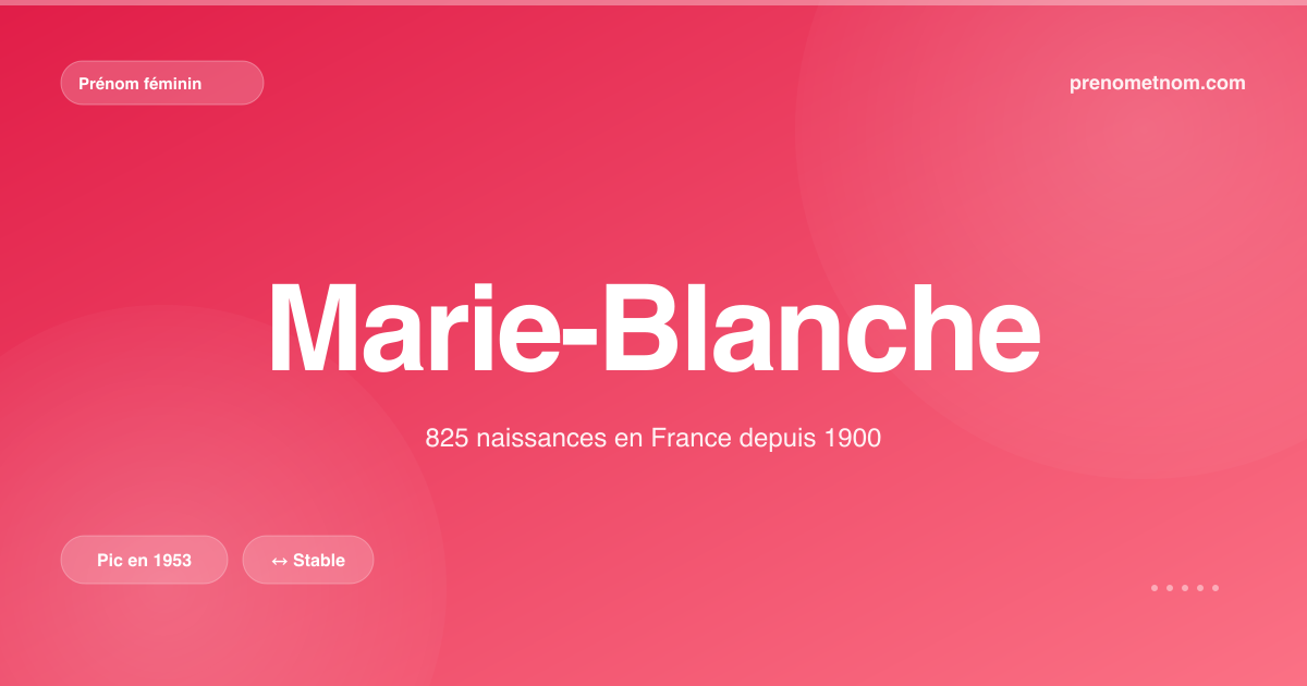 Carte visuelle du prénom Marie-Blanche