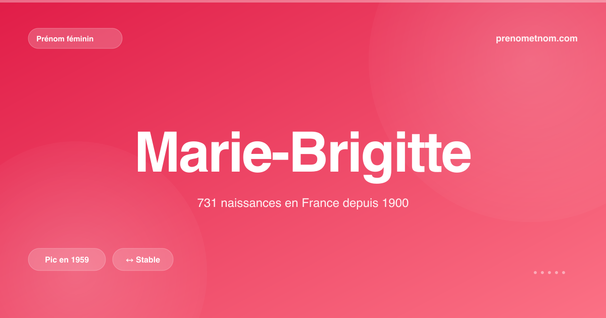 Carte visuelle du prénom Marie-Brigitte