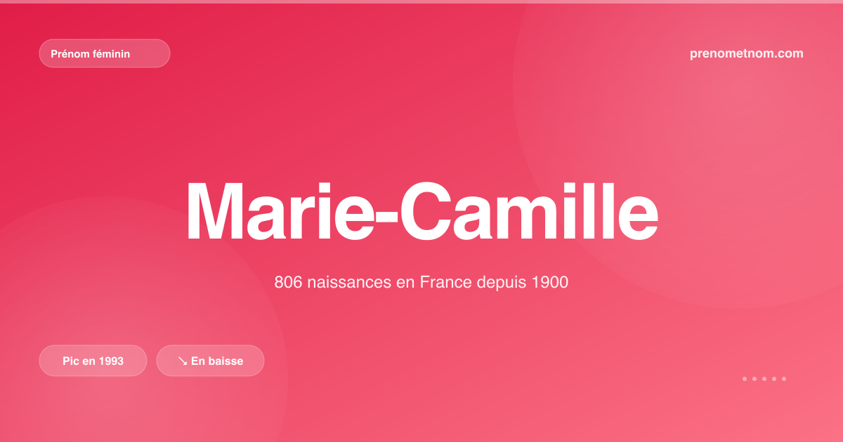 Carte visuelle du prénom Marie-Camille