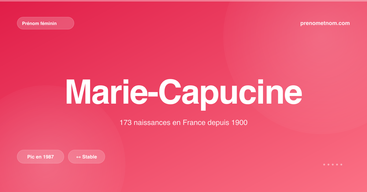 Carte visuelle du prénom Marie-Capucine