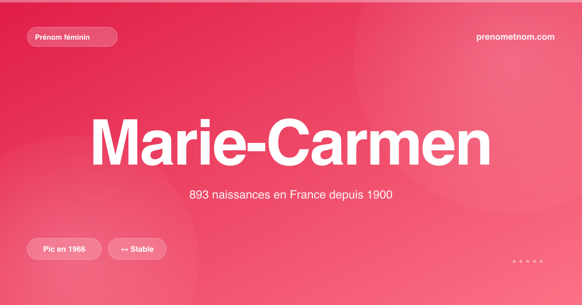 Carte visuelle du prénom Marie-Carmen