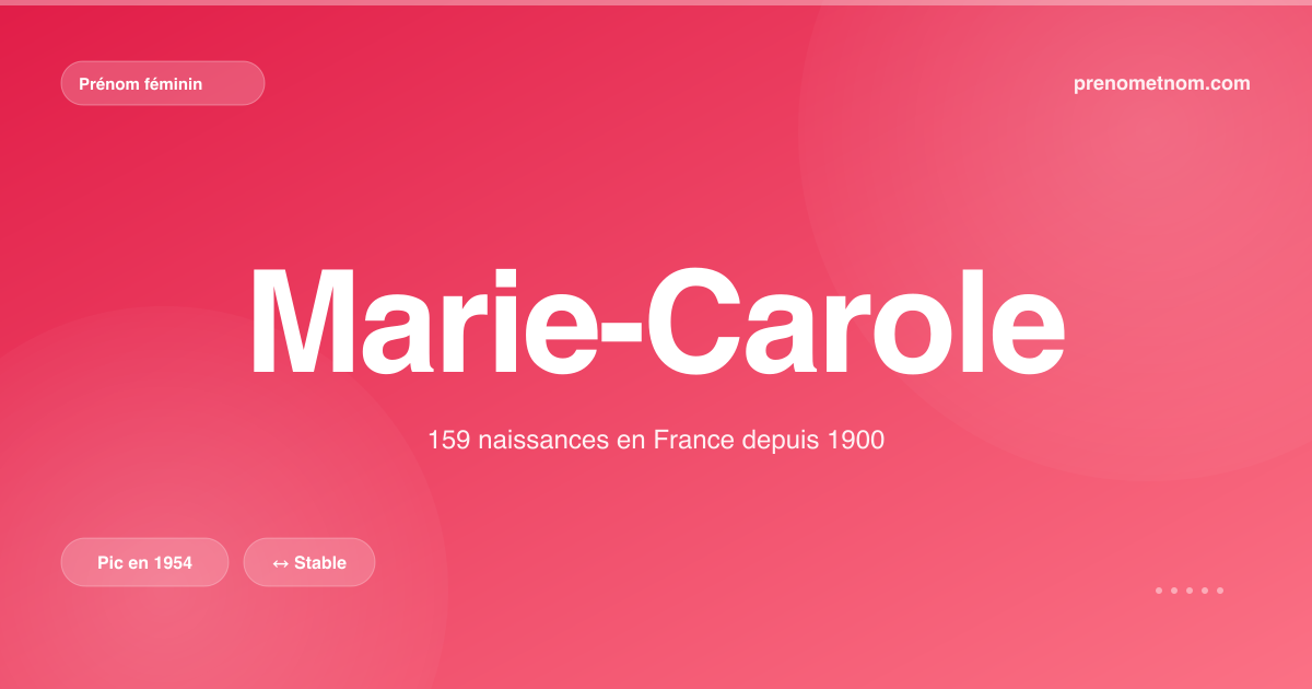 Carte visuelle du prénom Marie-Carole