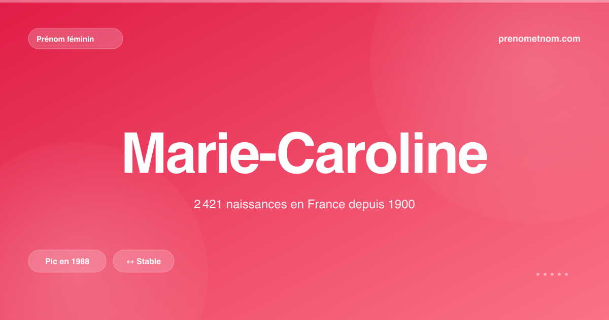 Carte visuelle du prénom Marie-Caroline