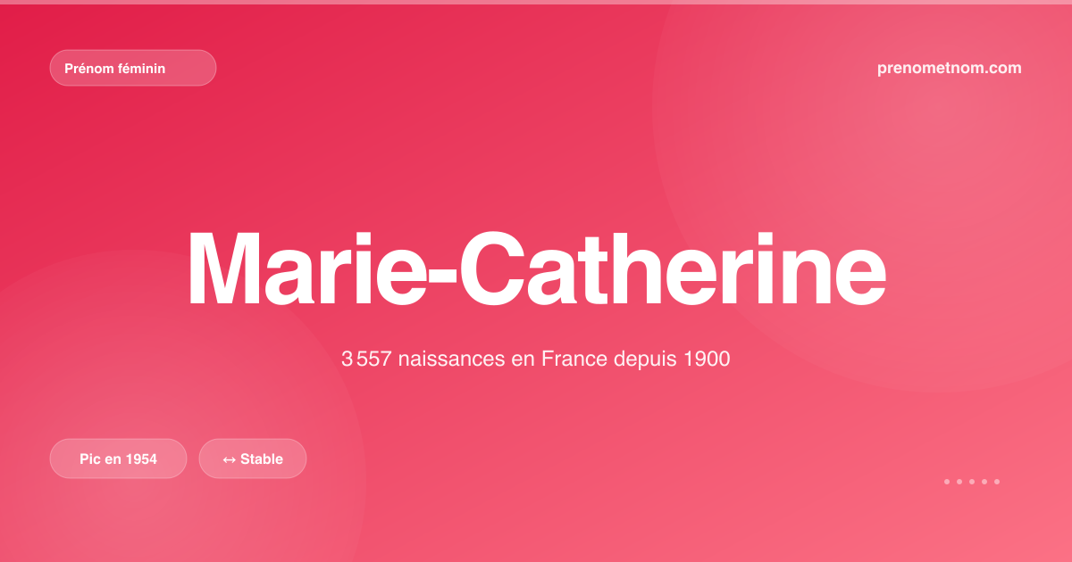 Carte visuelle du prénom Marie-Catherine