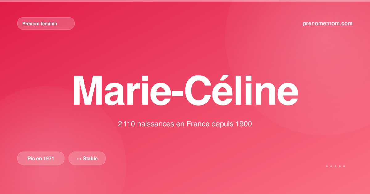 Carte visuelle du prénom Marie-Céline