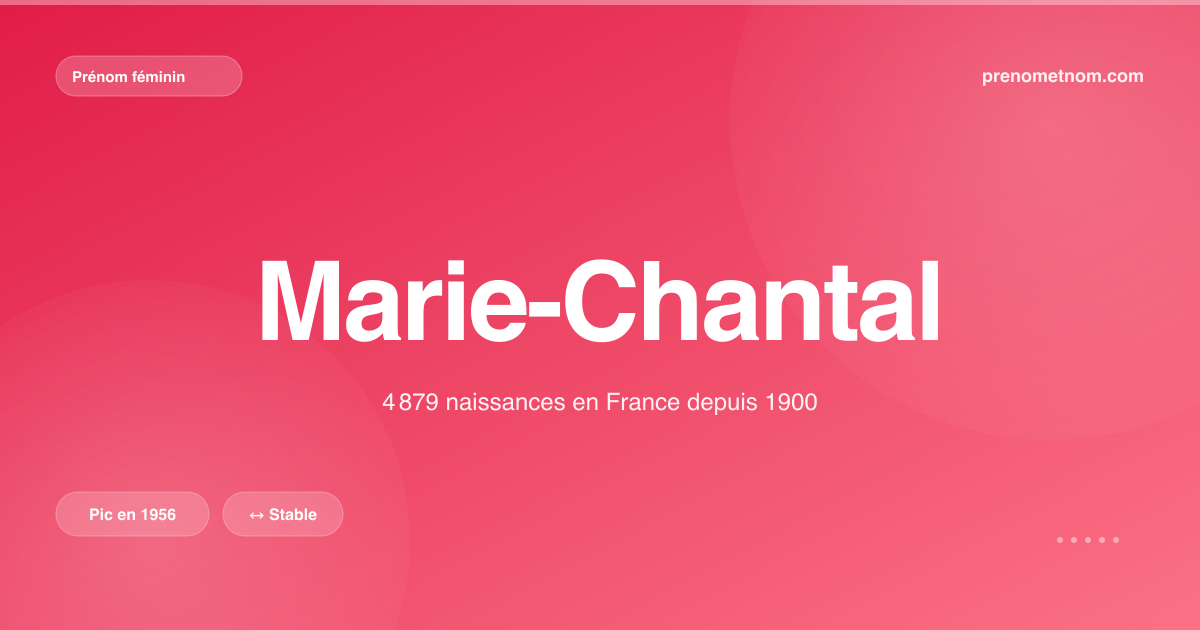 Carte visuelle du prénom Marie-Chantal