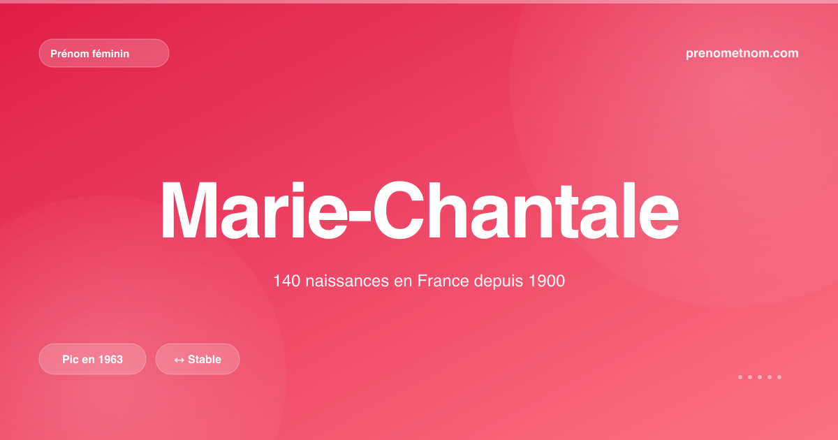 Carte visuelle du prénom Marie-Chantale