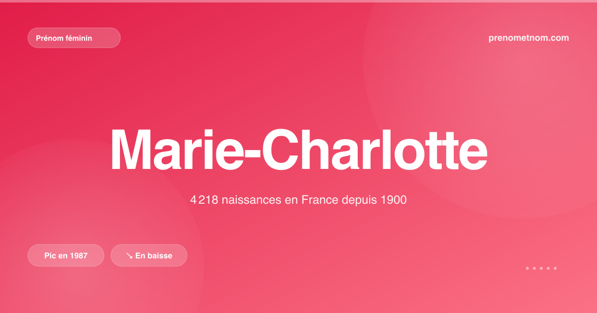Carte visuelle du prénom Marie-Charlotte