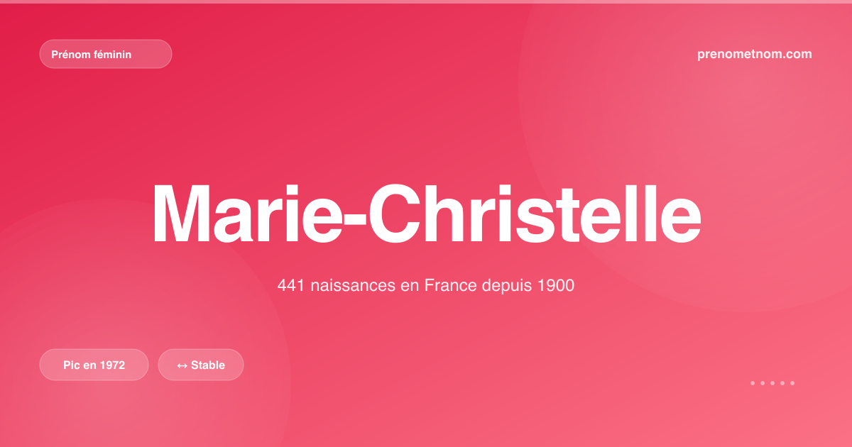 Carte visuelle du prénom Marie-Christelle