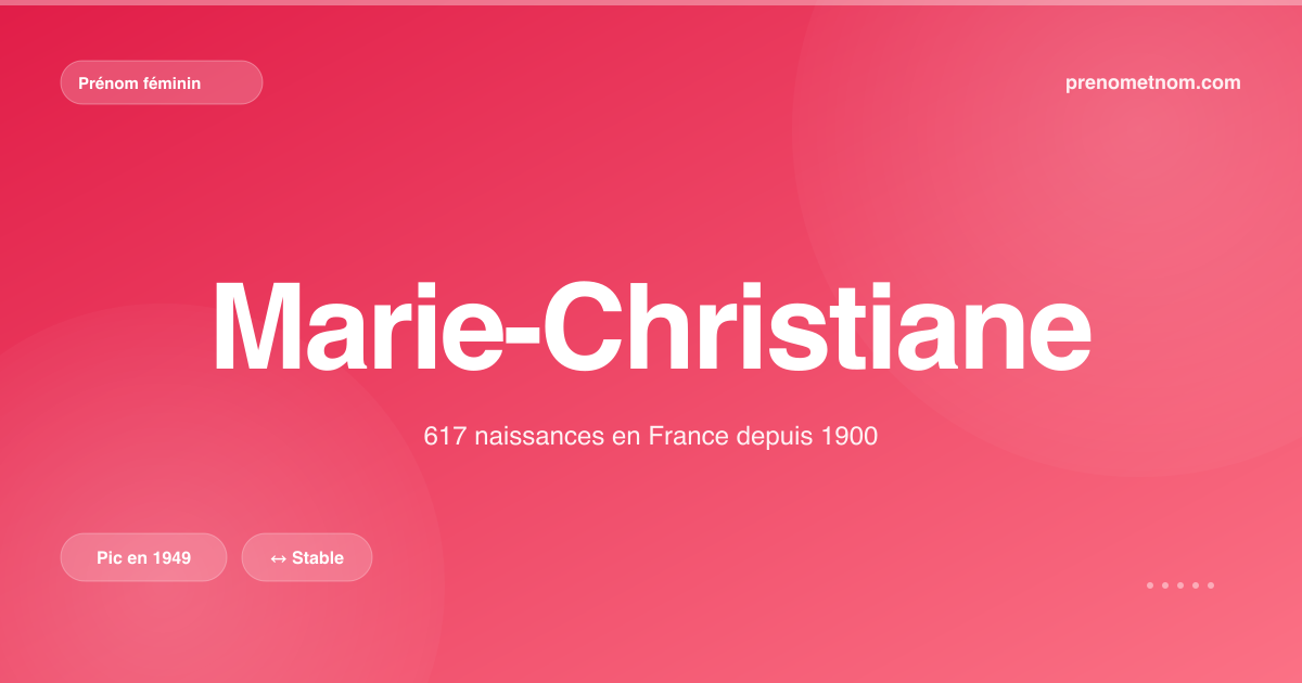 Carte visuelle du prénom Marie-Christiane