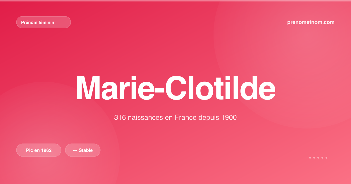 Carte visuelle du prénom Marie-Clotilde
