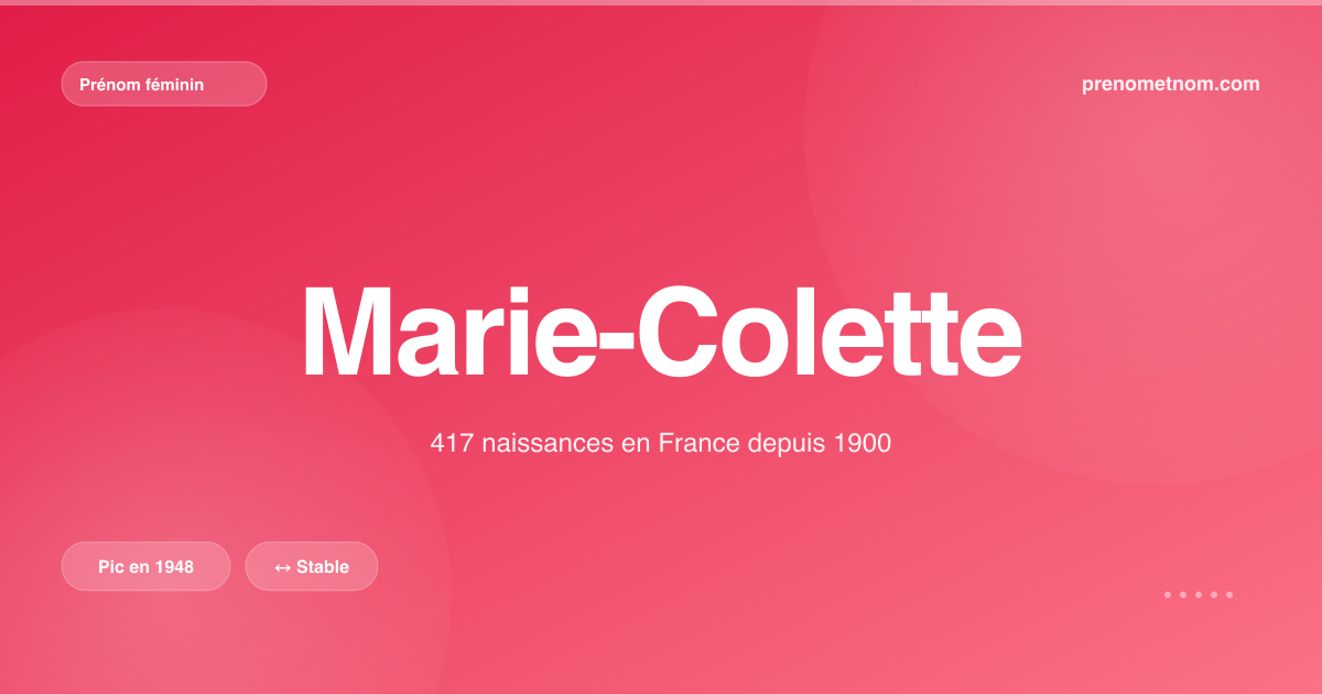 Carte visuelle du prénom Marie-Colette