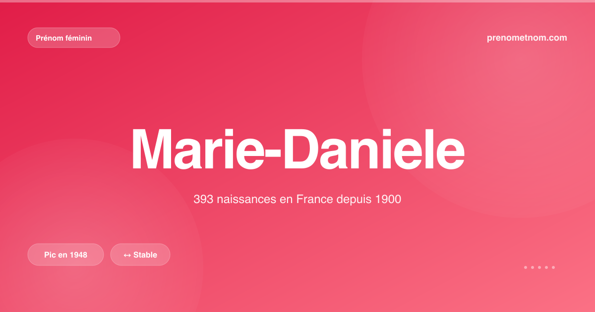 Carte visuelle du prénom Marie-Daniele