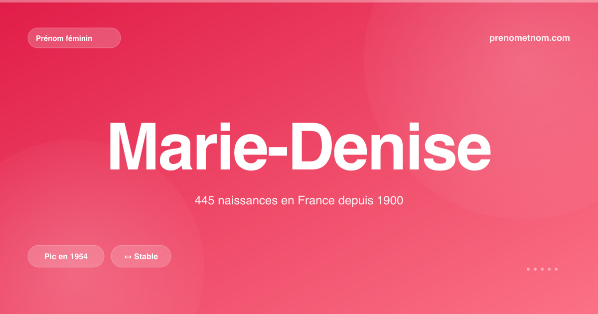 Carte visuelle du prénom Marie-Denise
