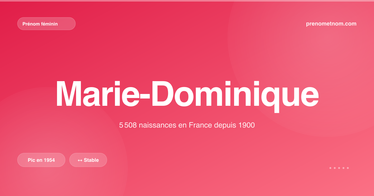 Carte visuelle du prénom Marie-Dominique