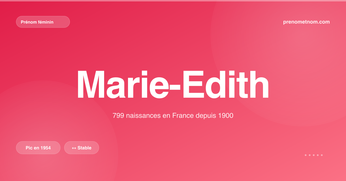 Carte visuelle du prénom Marie-Edith