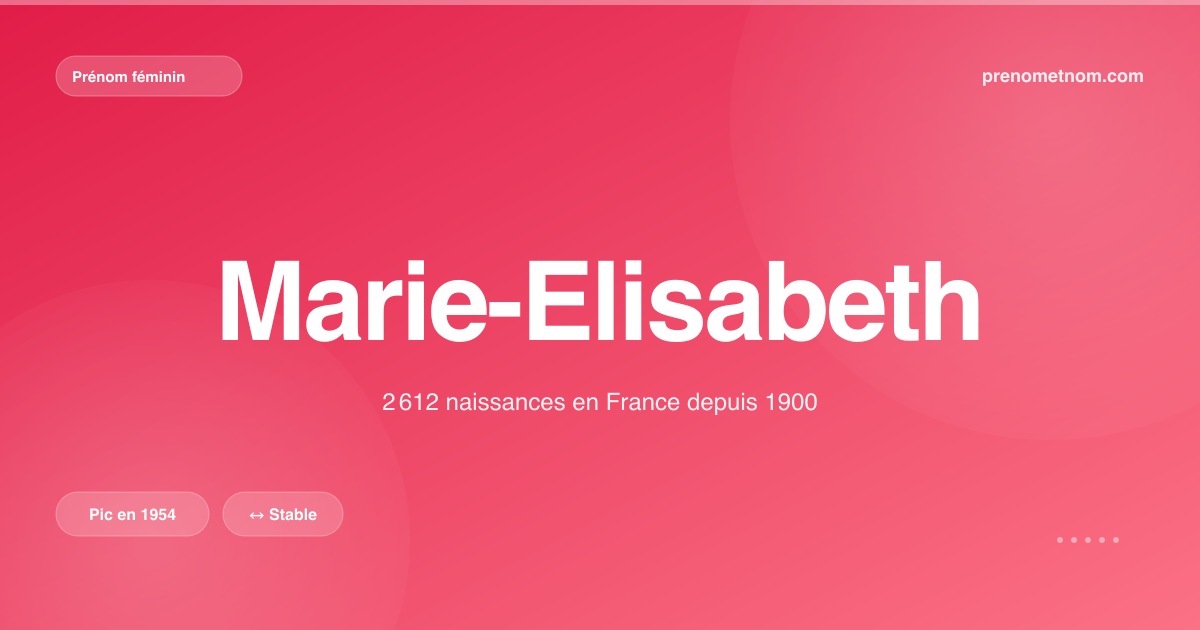 Carte visuelle du prénom Marie-Elisabeth