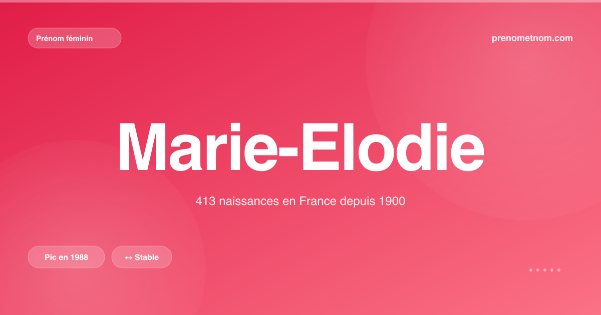 Carte visuelle du prénom Marie-Elodie