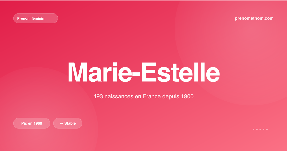 Carte visuelle du prénom Marie-Estelle