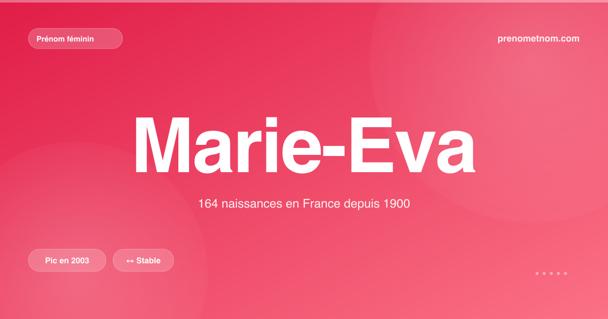 Carte visuelle du prénom Marie-Eva