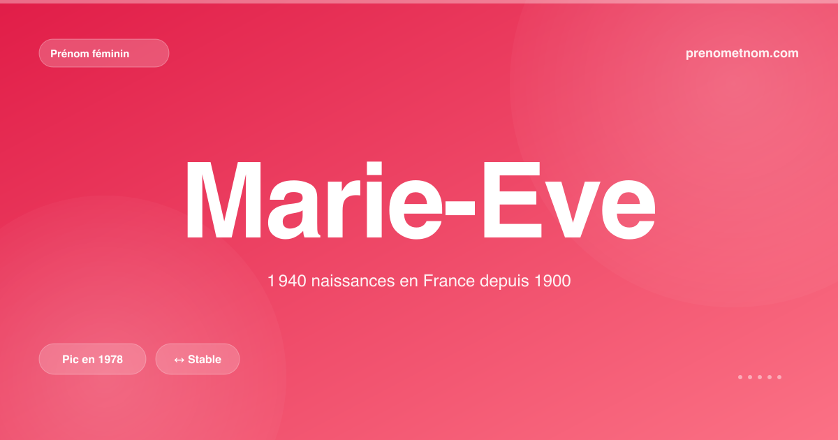 Carte visuelle du prénom Marie-Eve