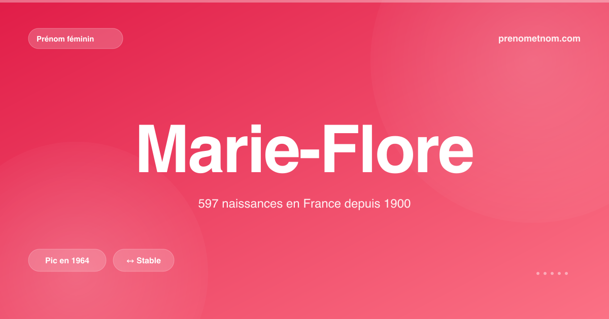 Carte visuelle du prénom Marie-Flore