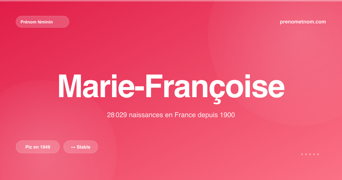Carte visuelle du prénom Marie-Françoise