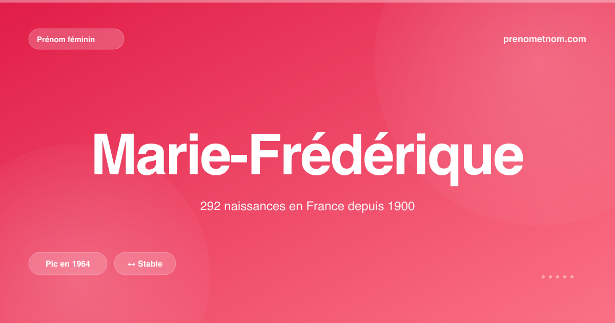 Carte visuelle du prénom Marie-Frédérique