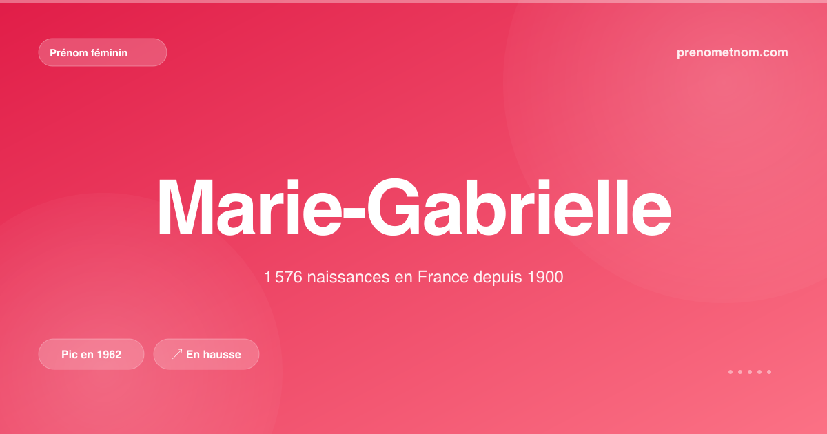 Carte visuelle du prénom Marie-Gabrielle