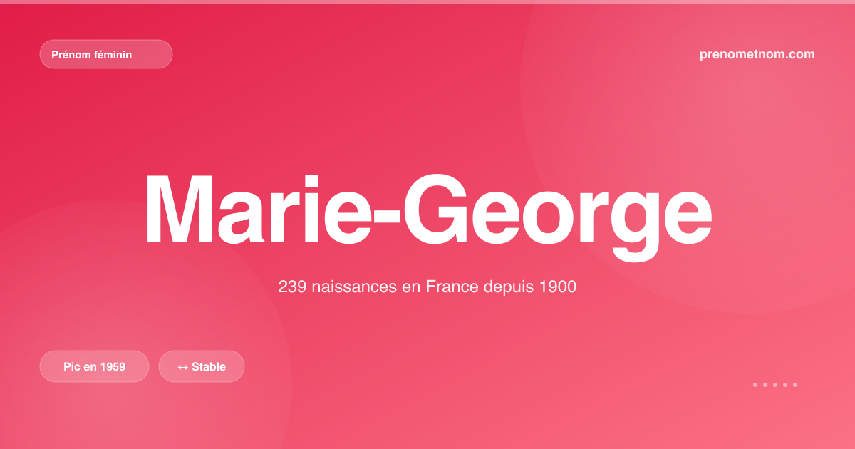 Carte visuelle du prénom Marie-George