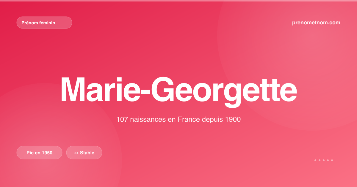 Carte visuelle du prénom Marie-Georgette