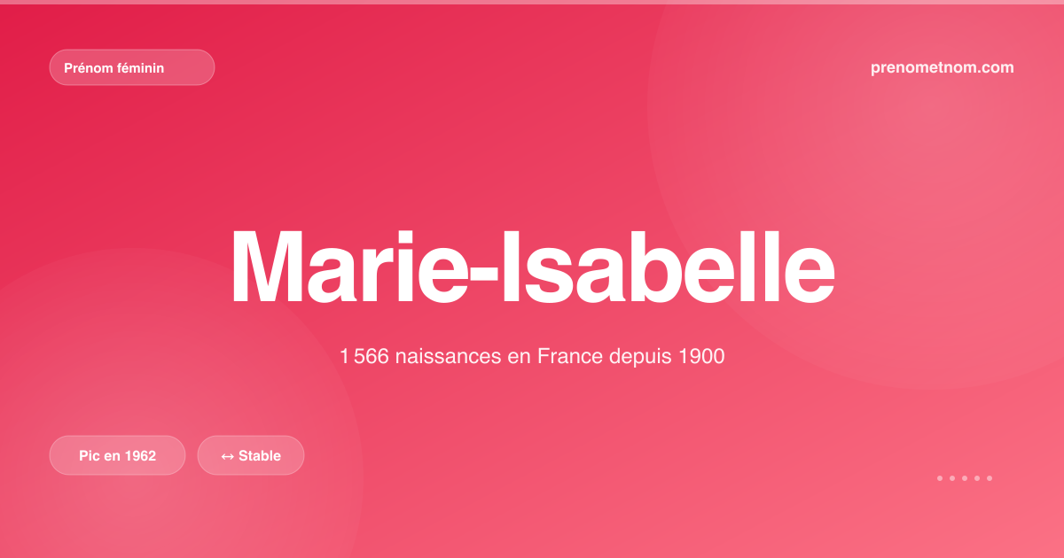 Carte visuelle du prénom Marie-Isabelle